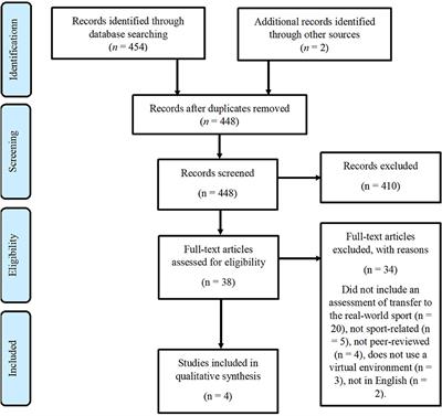 Using Virtual Environments to Improve Real-World Motor Skills in Sports: A Systematic Review